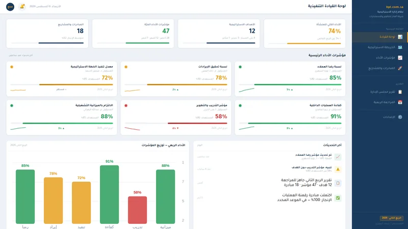 لوحة متابعة الأداء الدوري