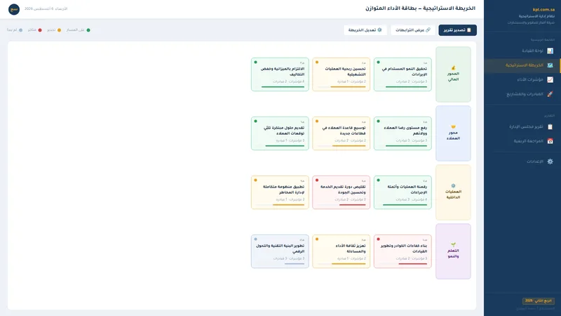 متابعة المبادرات والمشاريع