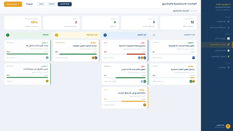 Performance dashboard after the transformation
