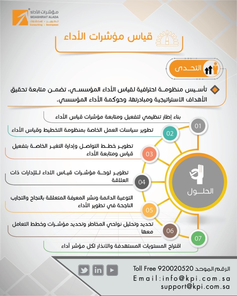 قياس مؤشرات الأداء مؤشرات الأداء