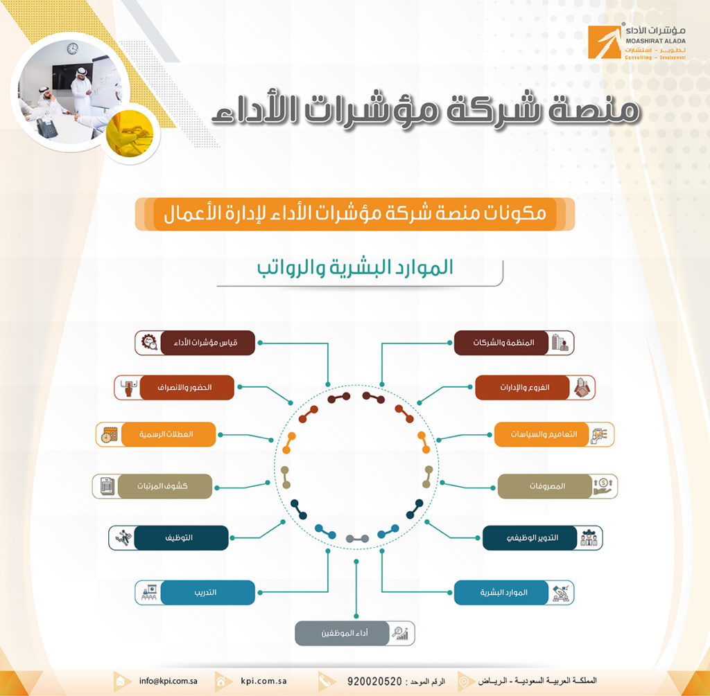 مكونات المنصة - الموارد البشرية - مؤشرات الأداء